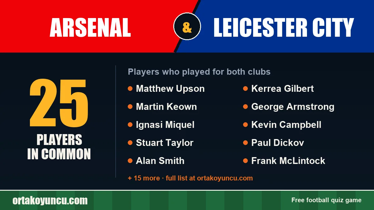 Players who played for both Arsenal and Leicester City: 25 players