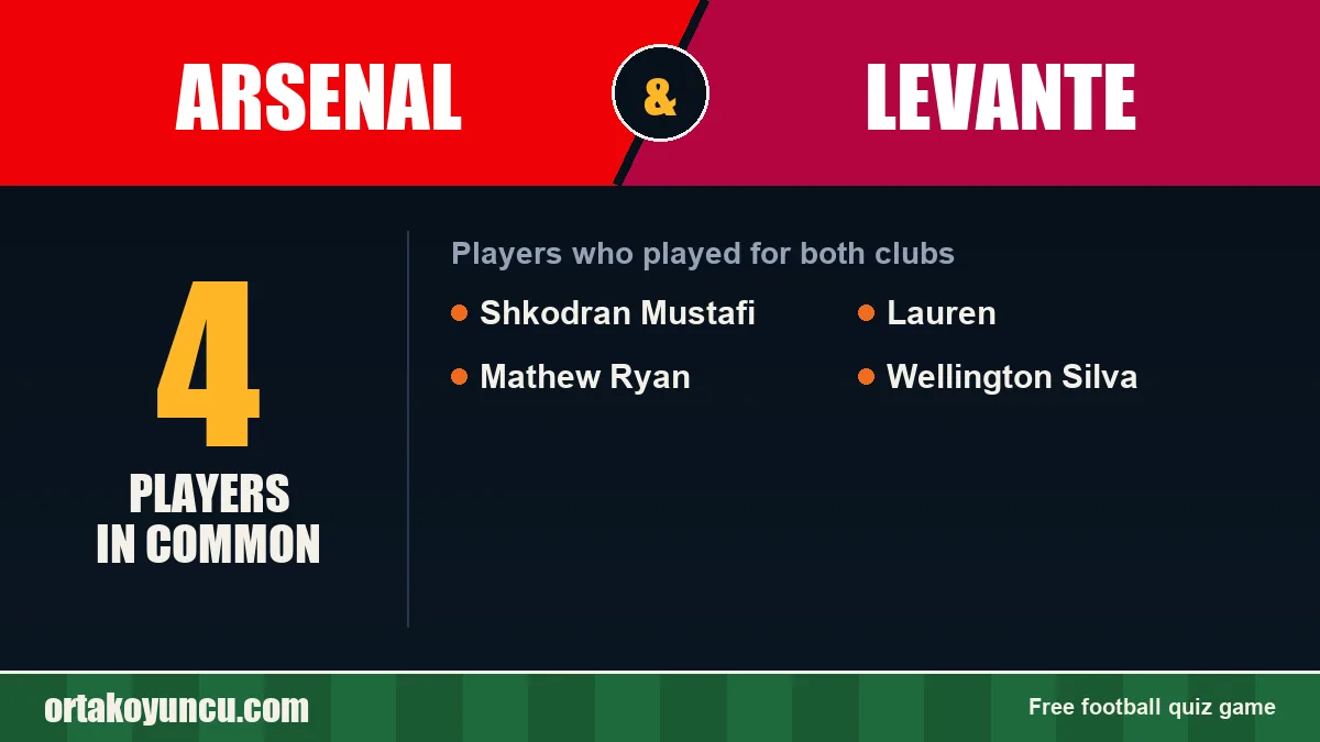 Players who played for both Arsenal and Levante: 4 players