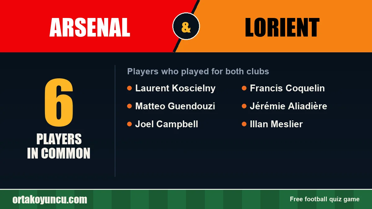 Players who played for both Arsenal and Lorient: 6 players