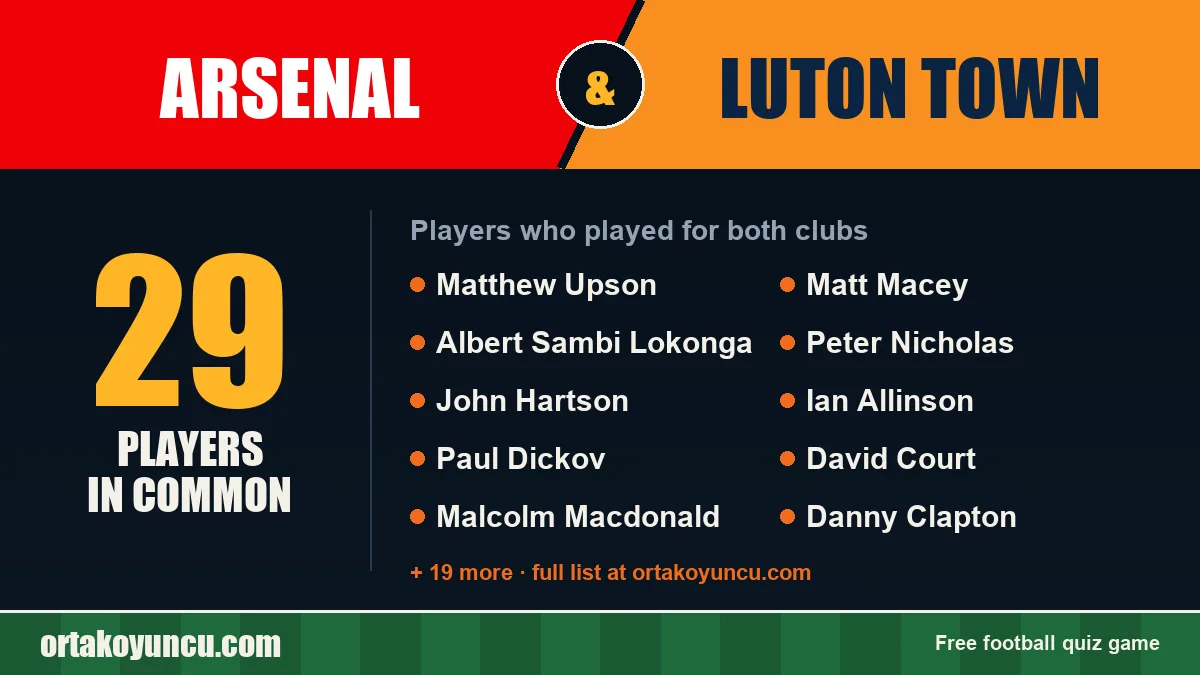 Players who played for both Arsenal and Luton Town: 29 players