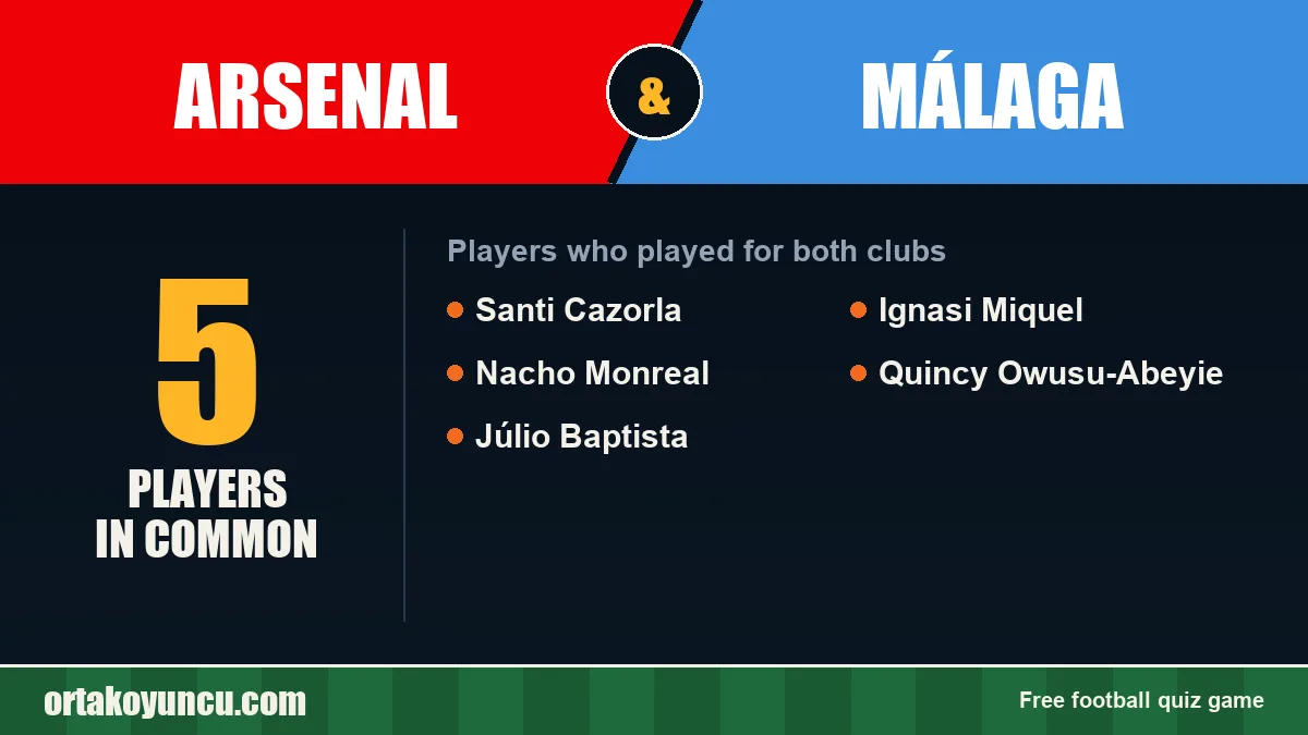 Players who played for both Arsenal and Málaga: 5 players