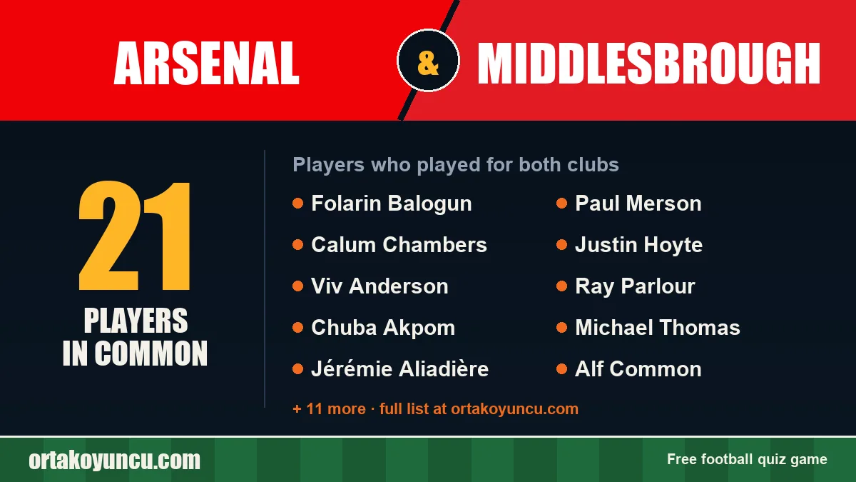 Players who played for both Arsenal and Middlesbrough: 21 players