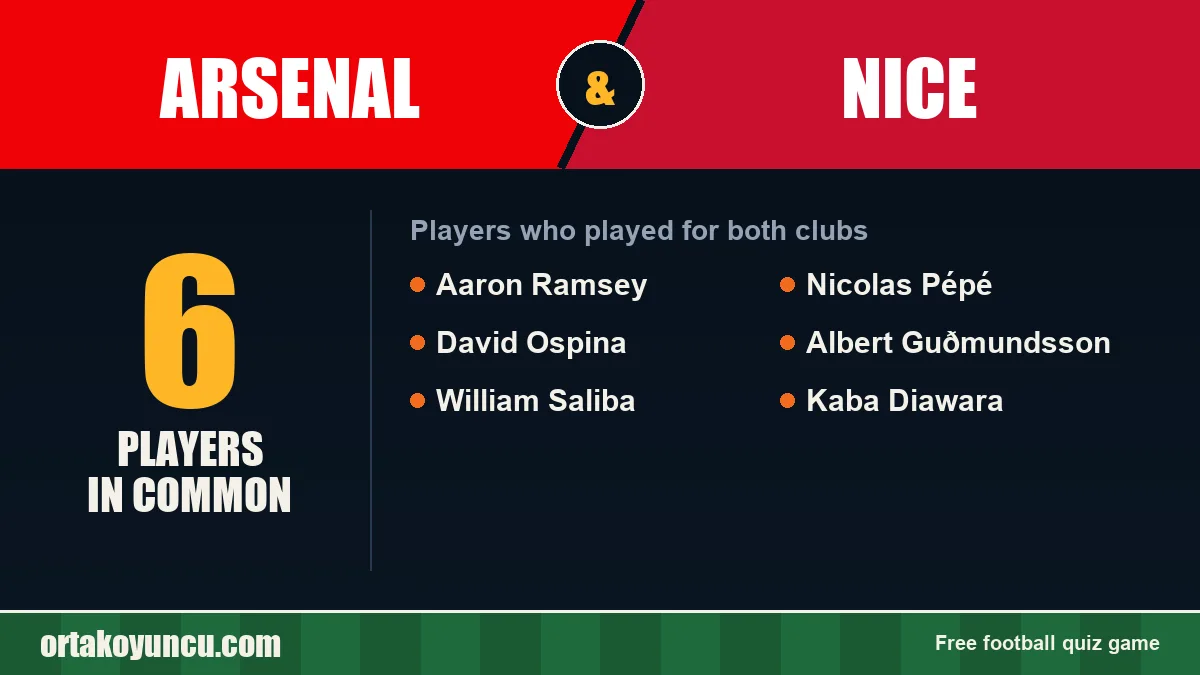 Players who played for both Arsenal and Nice: 6 players