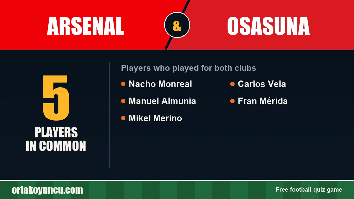 Players who played for both Arsenal and Osasuna: 5 players