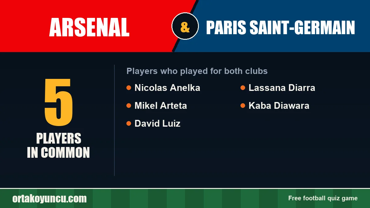 Players who played for both Arsenal and Paris Saint-Germain: 5 players