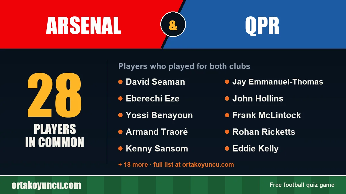Players who played for both Arsenal and QPR: 28 players