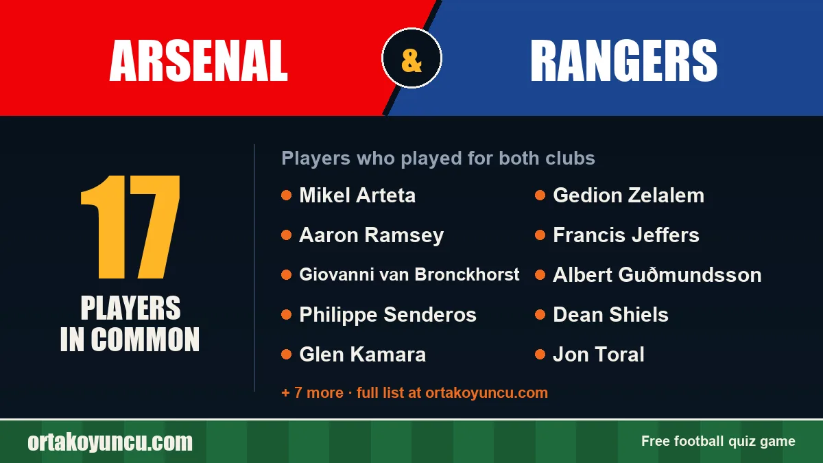 Players who played for both Arsenal and Rangers: 17 players