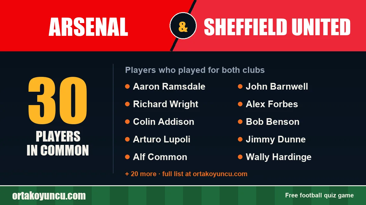 Players who played for both Arsenal and Sheffield United: 30 players