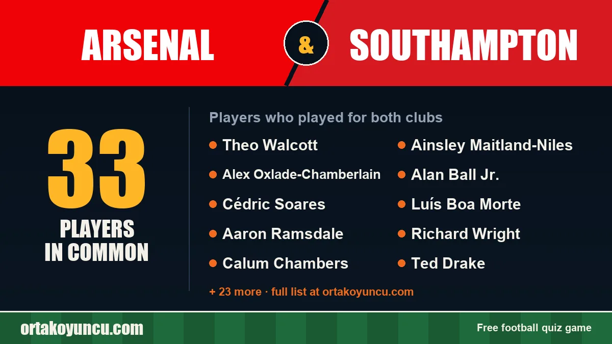 Players who played for both Arsenal and Southampton: 33 players