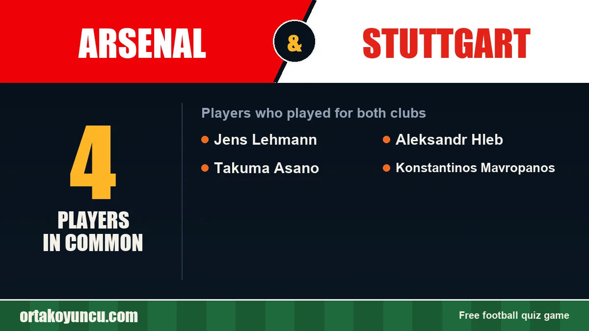 Players who played for both Arsenal and Stuttgart: 4 players