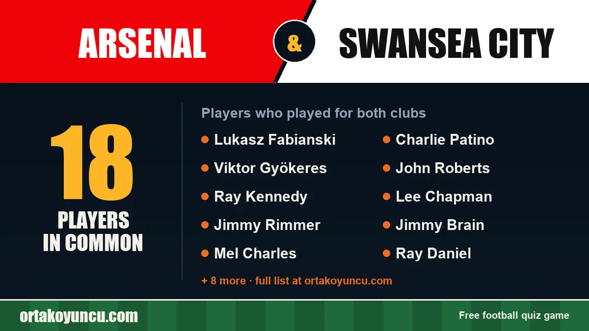 Players who played for both Arsenal and Swansea City: 18 players