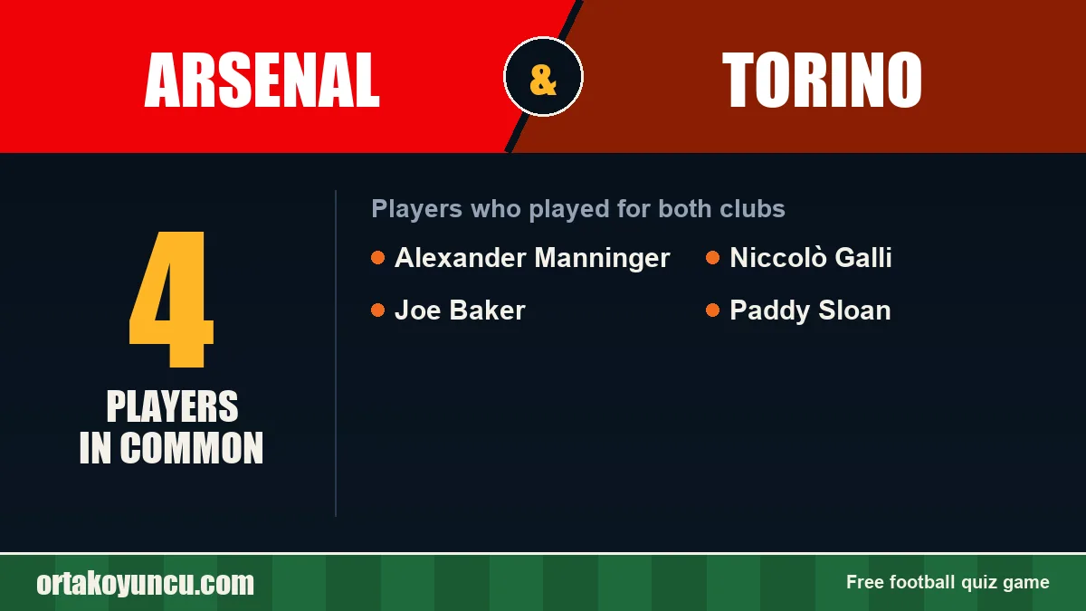Players who played for both Arsenal and Torino: 4 players