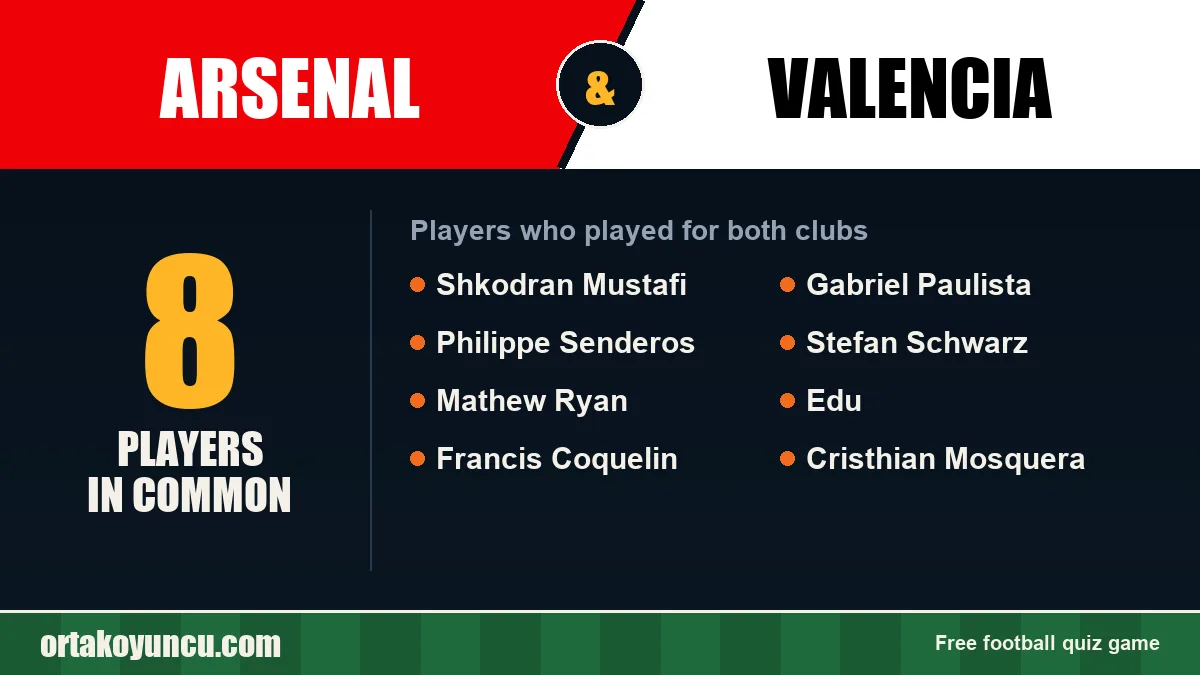 Daily Pair, October 4, 2026: Arsenal – Valencia