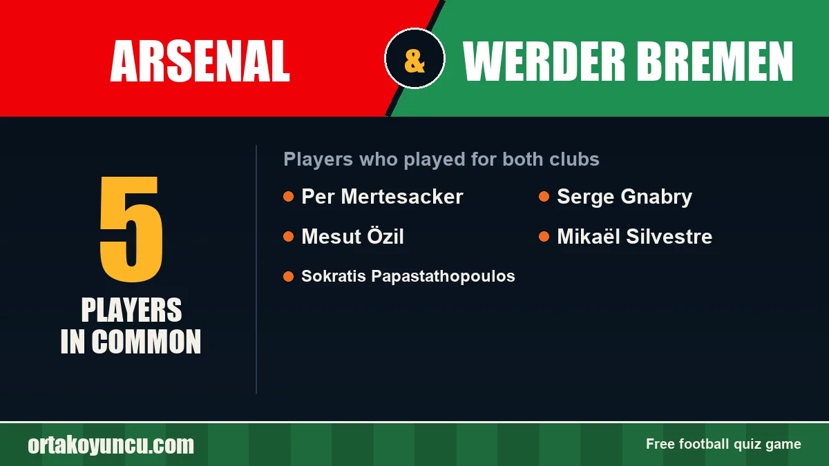 Players who played for both Arsenal and Werder Bremen: 5 players