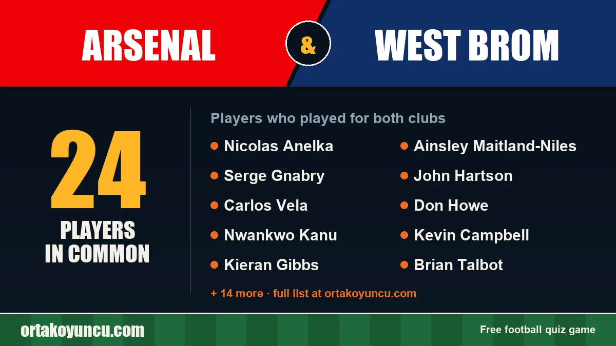 Players who played for both Arsenal and West Brom: 24 players
