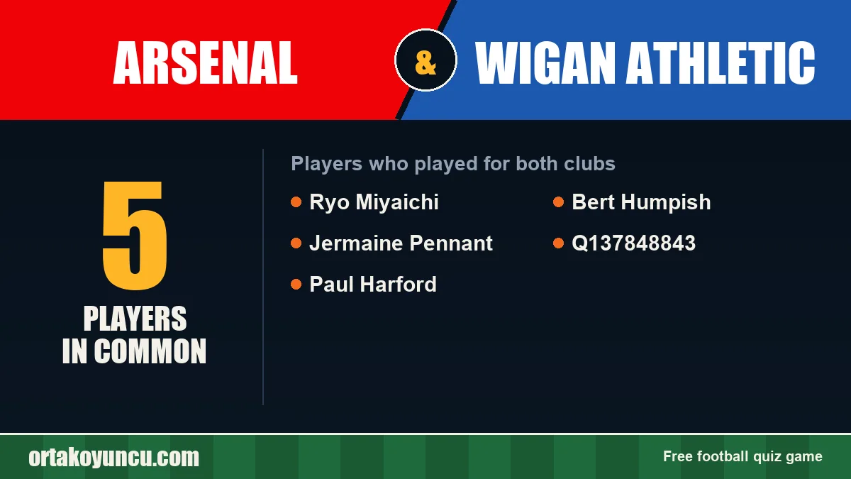 Players who played for both Arsenal and Wigan Athletic: 5 players