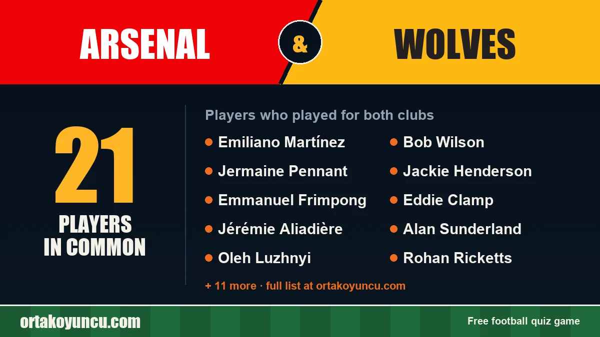 Players who played for both Arsenal and Wolves: 21 players