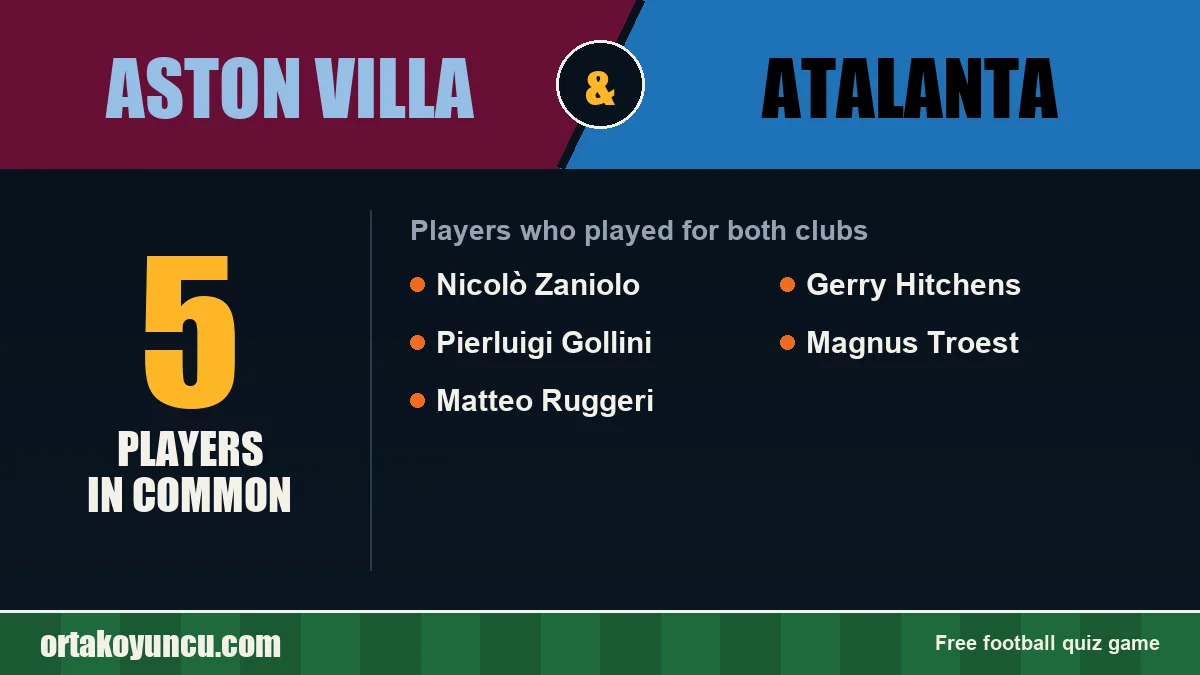 Players who played for both Aston Villa and Atalanta: 5 players