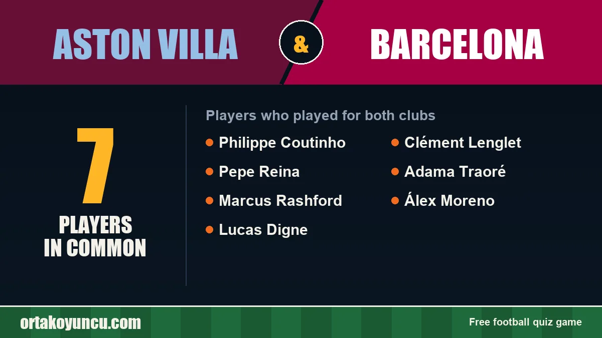 Players who played for both Aston Villa and Barcelona: 7 players