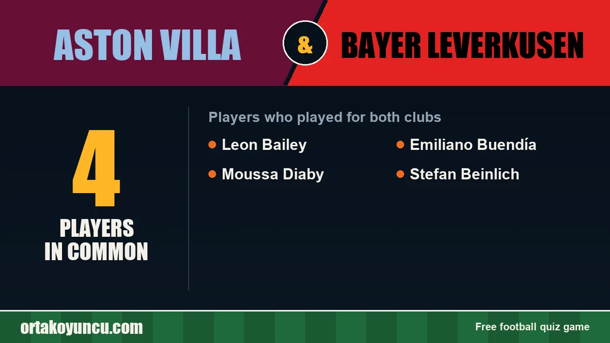 Players who played for both Aston Villa and Bayer Leverkusen: 4 players