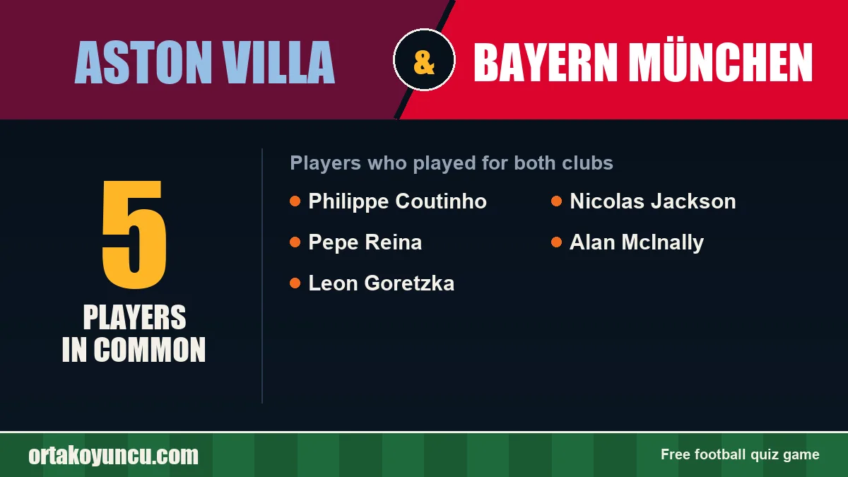 Players who played for both Aston Villa and Bayern München: 5 players