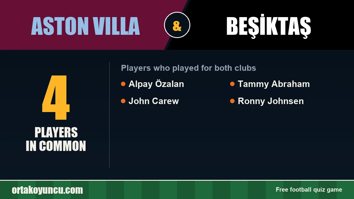 Players who played for both Aston Villa and Beşiktaş: 4 players