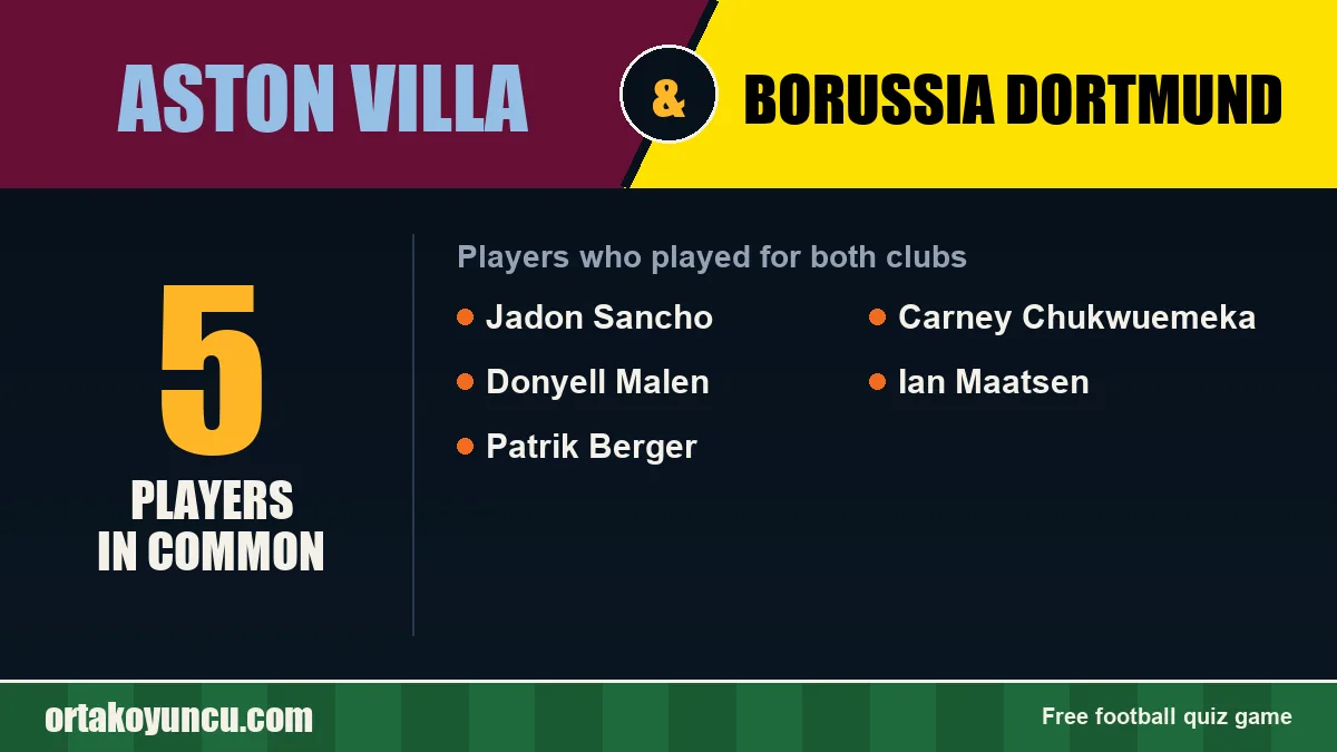 Players who played for both Aston Villa and Borussia Dortmund: 5 players