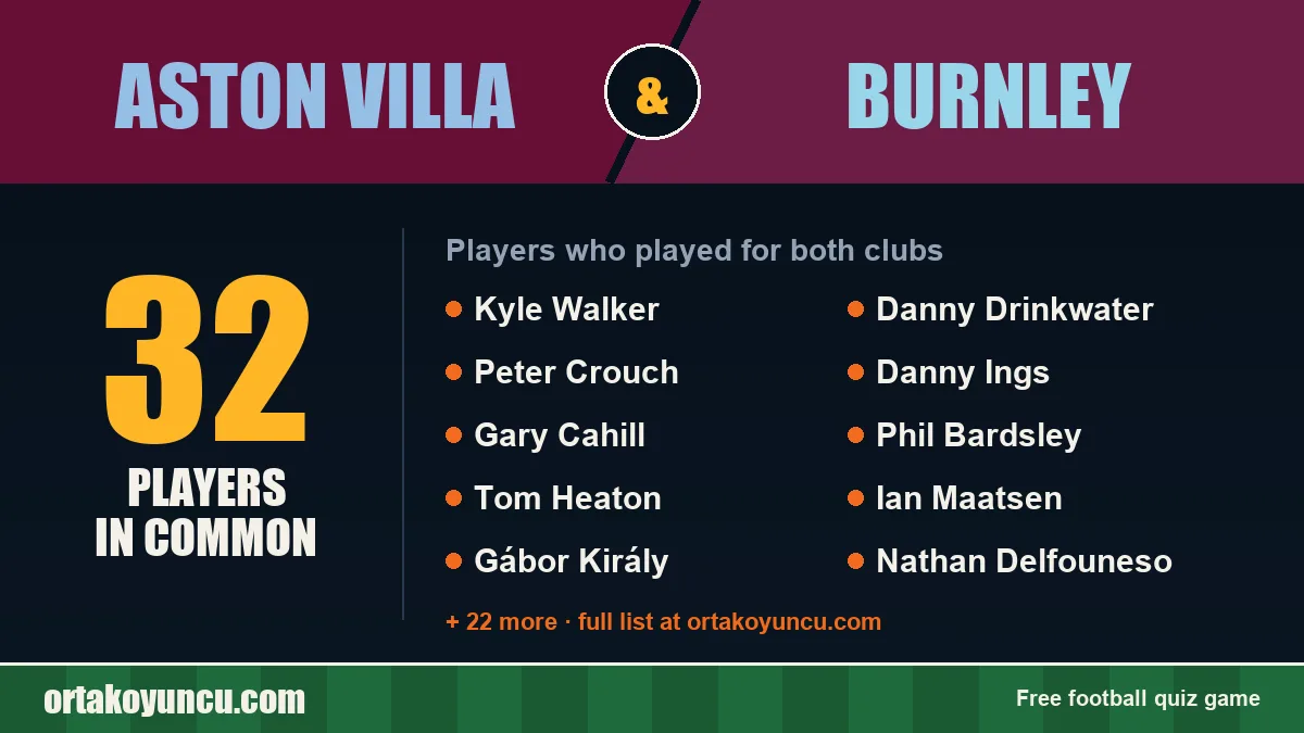 Players who played for both Aston Villa and Burnley: 32 players