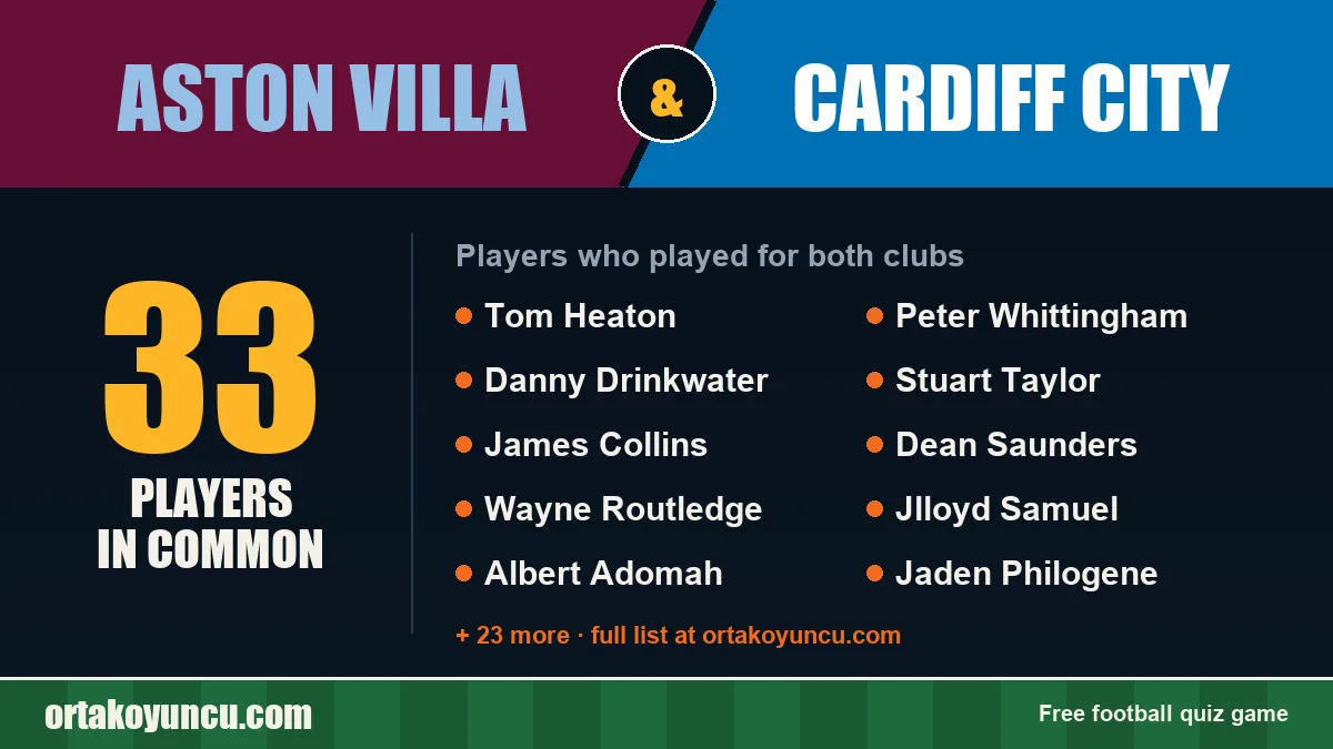 Players who played for both Aston Villa and Cardiff City: 33 players