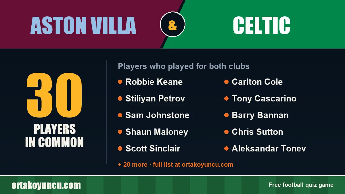 Players who played for both Aston Villa and Celtic: 30 players