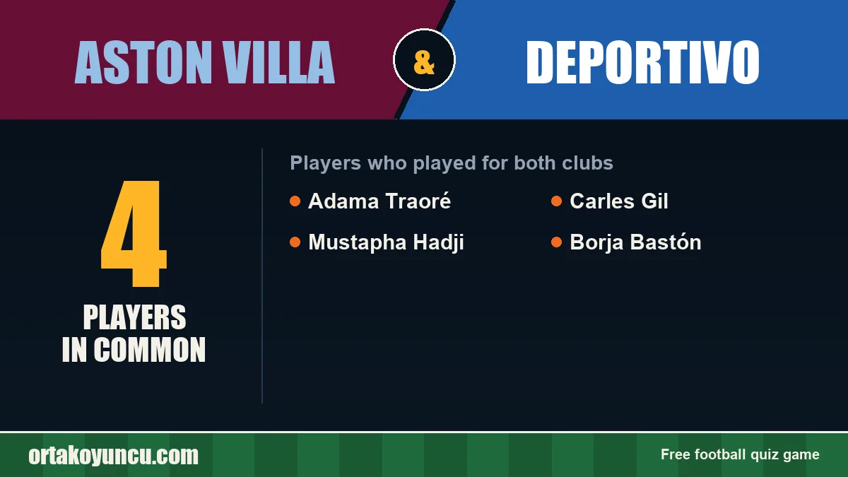 Players who played for both Aston Villa and Deportivo: 4 players
