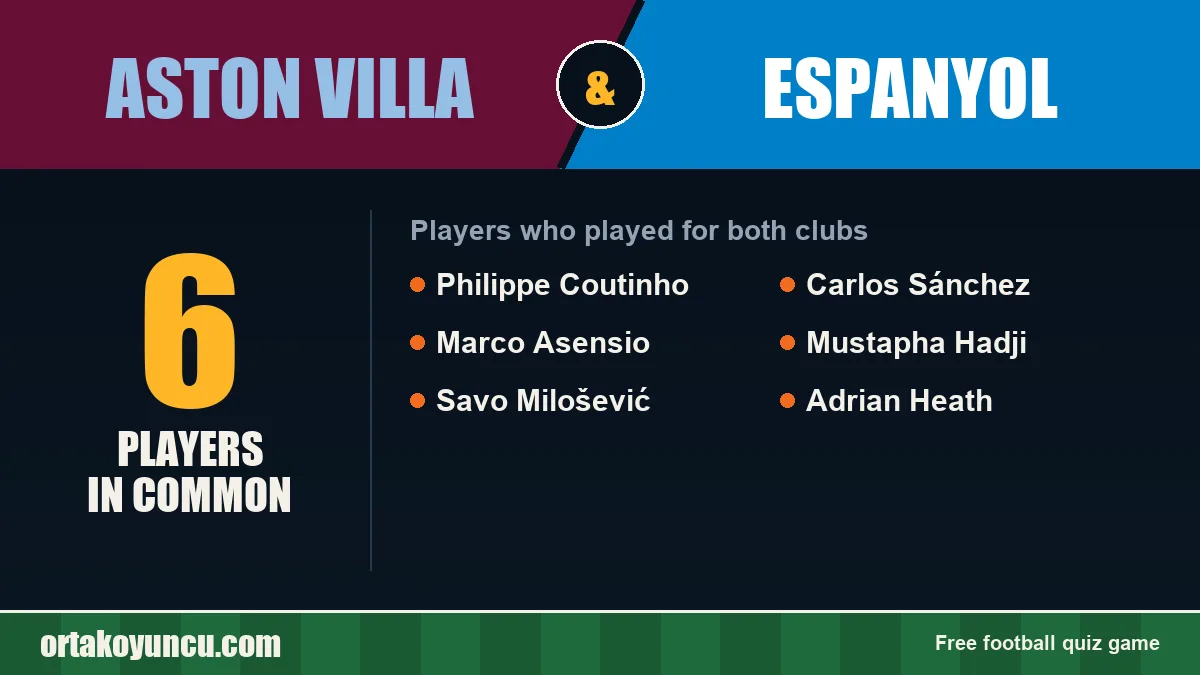 Players who played for both Aston Villa and Espanyol: 6 players