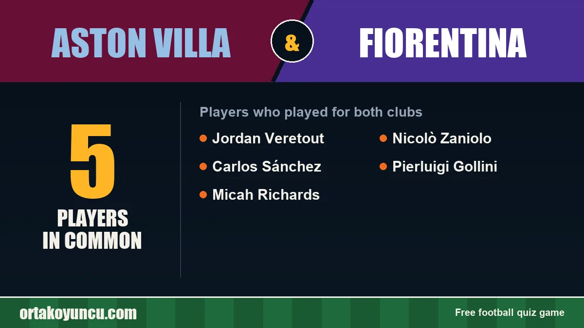 Players who played for both Aston Villa and Fiorentina: 5 players