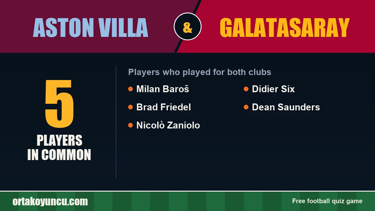 Players who played for both Aston Villa and Galatasaray: 5 players