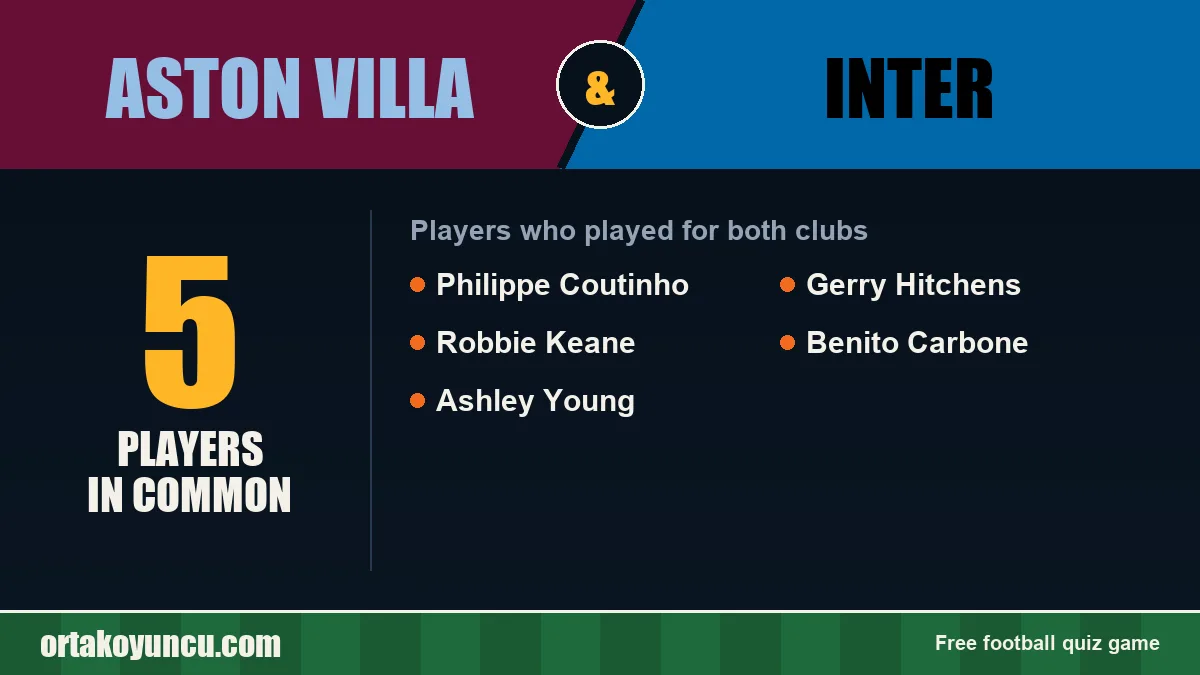 Players who played for both Aston Villa and Inter: 5 players