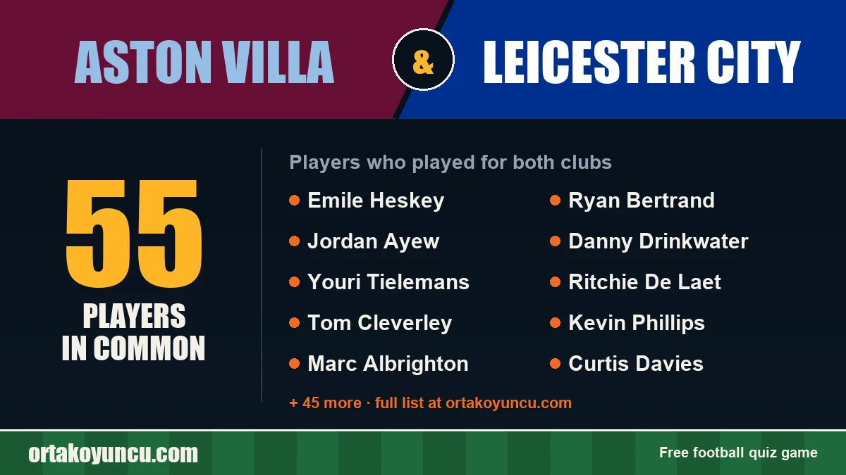 Players who played for both Aston Villa and Leicester City: 55 players