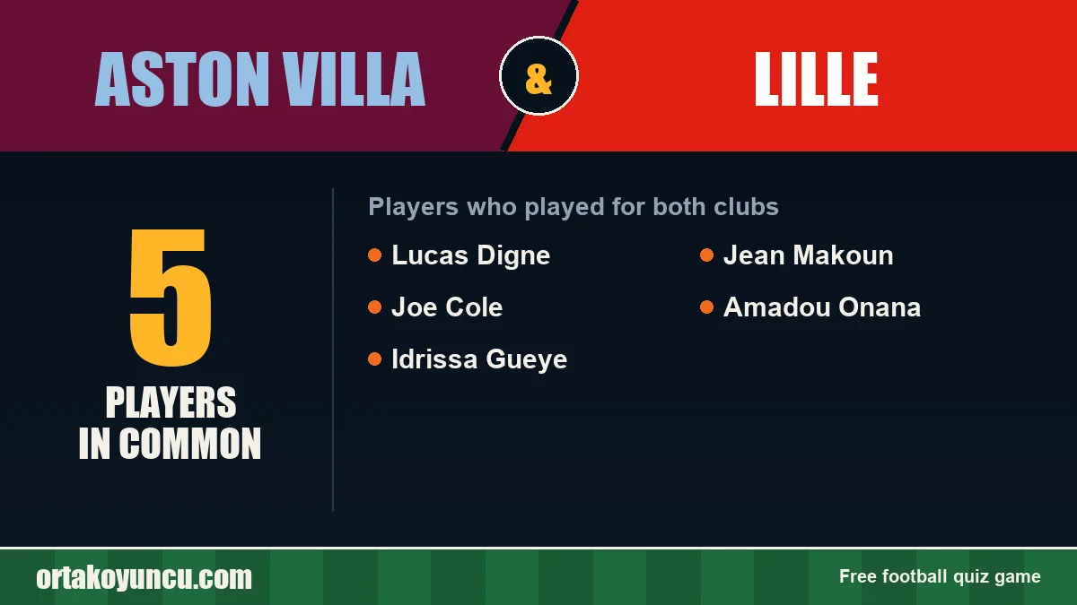 Players who played for both Aston Villa and Lille: 5 players