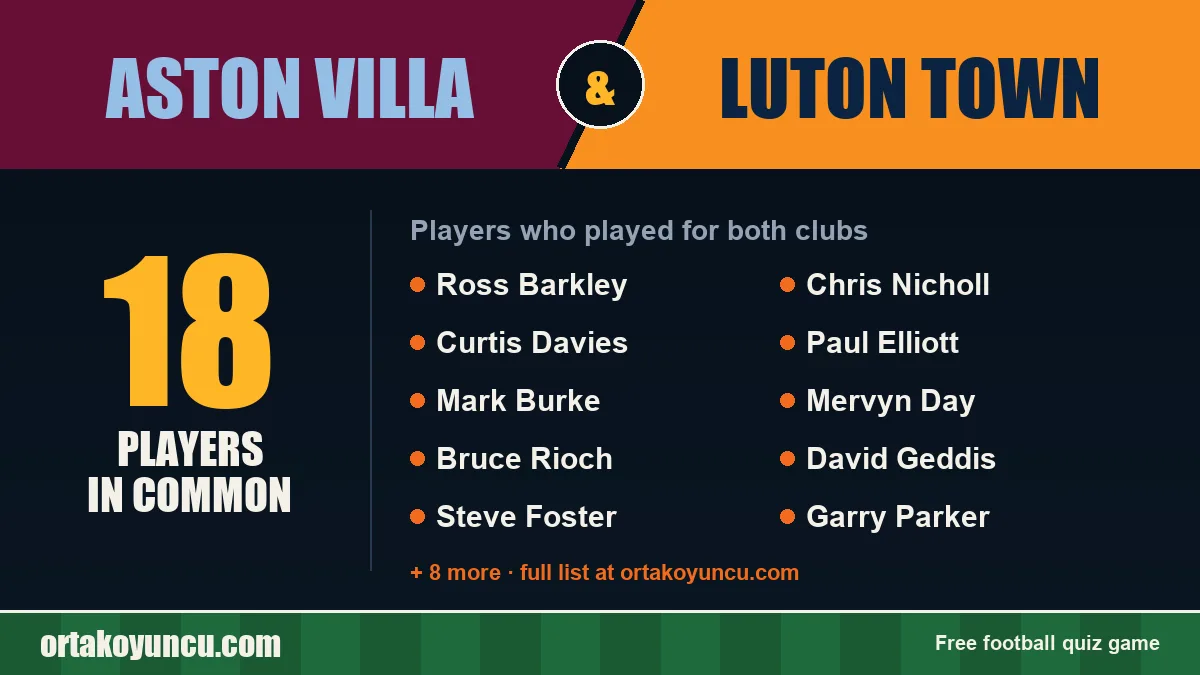 Players who played for both Aston Villa and Luton Town: 18 players