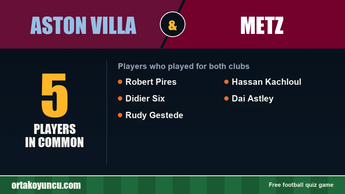 Players who played for both Aston Villa and Metz: 5 players