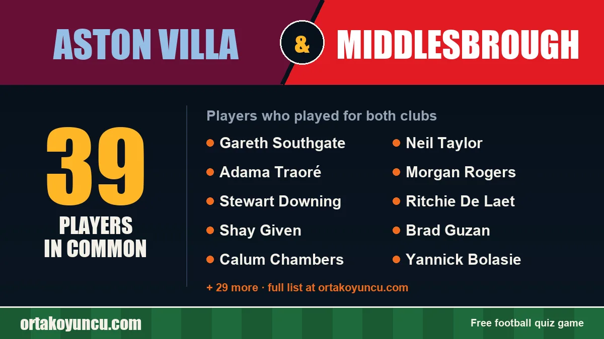 Players who played for both Aston Villa and Middlesbrough: 39 players
