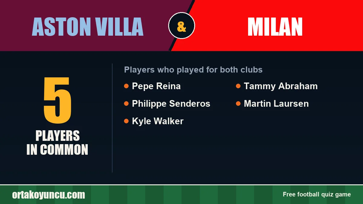 Players who played for both Aston Villa and Milan: 5 players