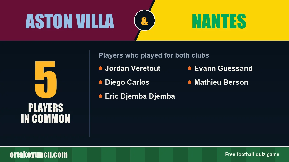Players who played for both Aston Villa and Nantes: 5 players