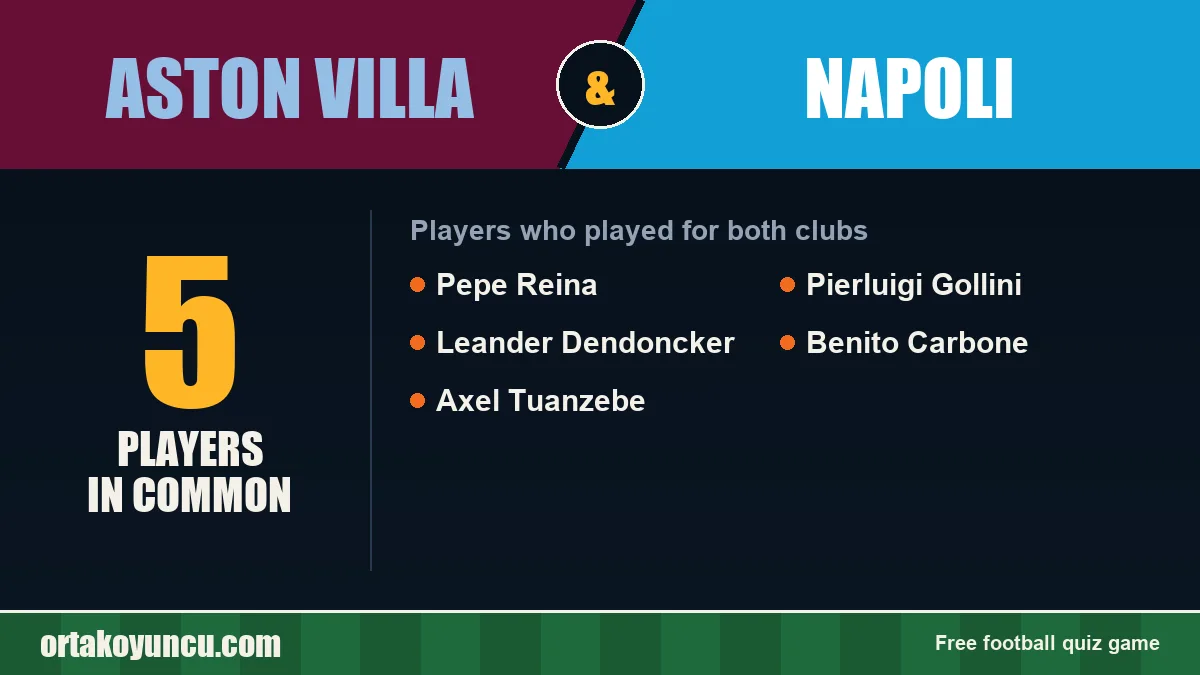 Players who played for both Aston Villa and Napoli: 5 players