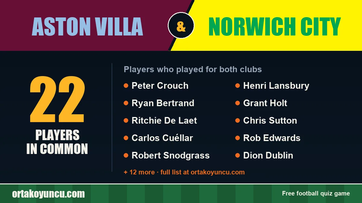 Players who played for both Aston Villa and Norwich City: 22 players