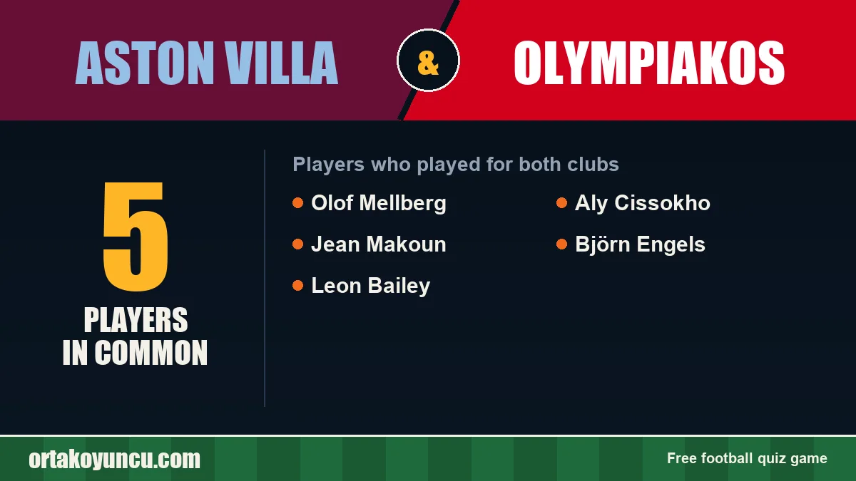 Players who played for both Aston Villa and Olympiakos: 5 players