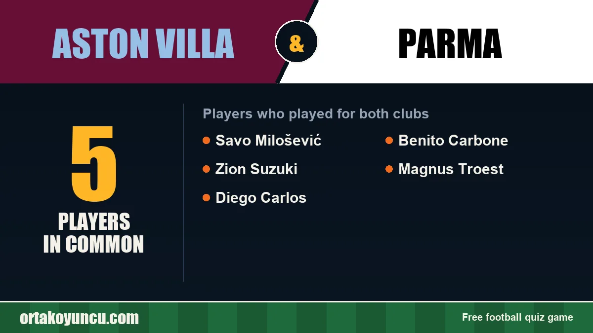 Players who played for both Aston Villa and Parma: 5 players