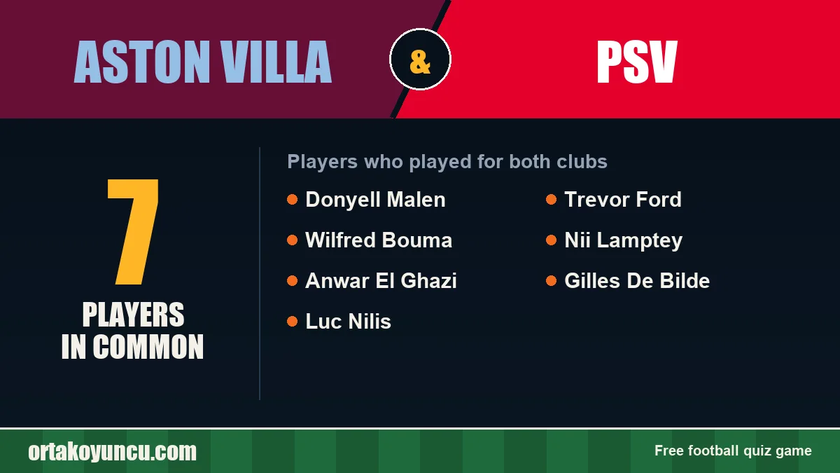 Players who played for both Aston Villa and PSV: 7 players
