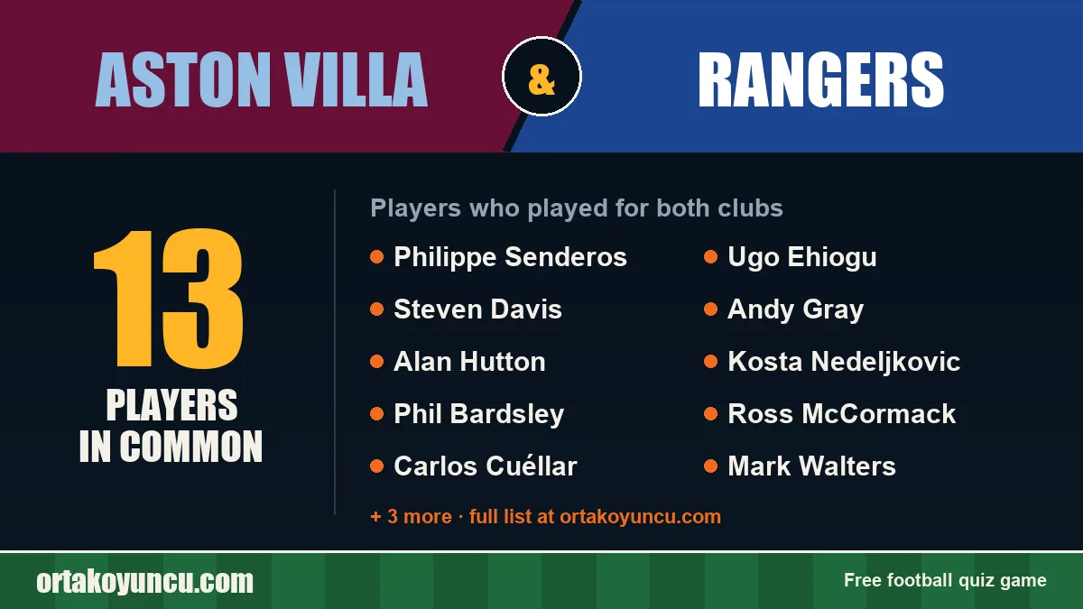 Players who played for both Aston Villa and Rangers: 13 players