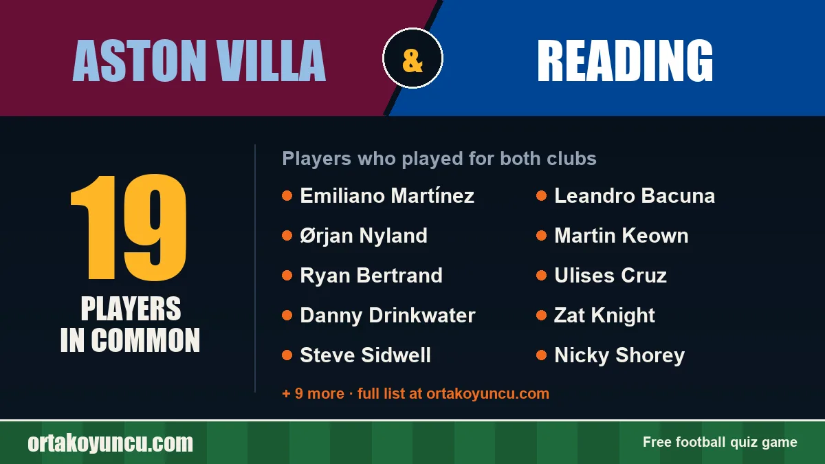 Players who played for both Aston Villa and Reading: 19 players