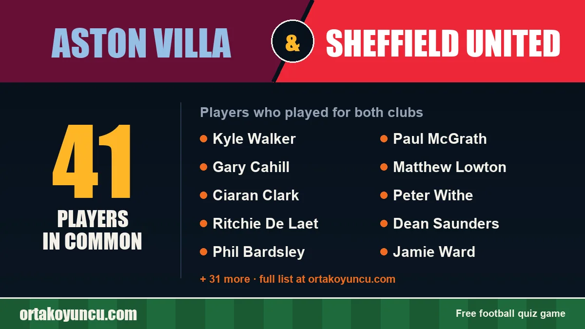 Players who played for both Aston Villa and Sheffield United: 41 players